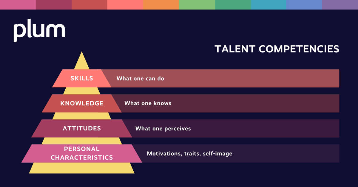 Hiring for Culture Fit_Talent Competencies