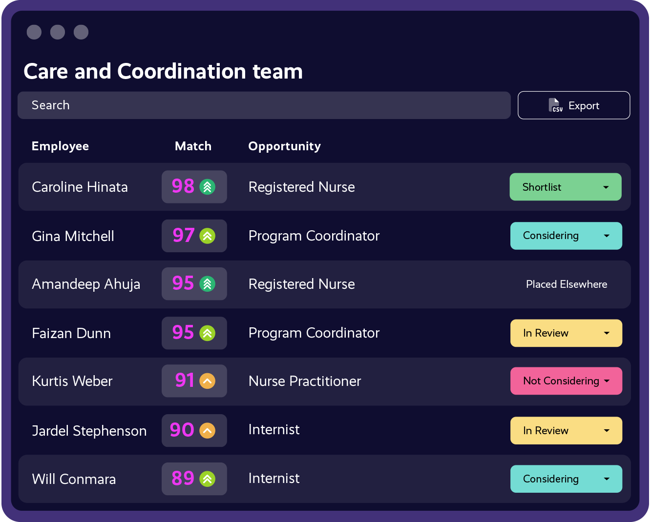 Dashboard showing many possible internal candidates to help decision makers create an internal team of helathcare workers.